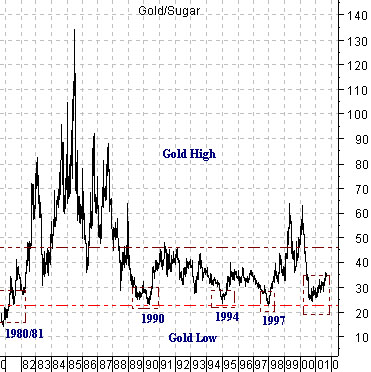 Canadian Bonds