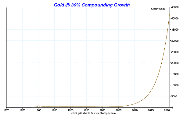 projected price of silver projected price of silver