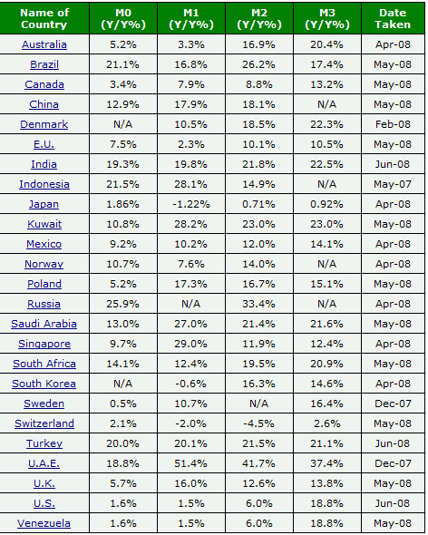 World Currency Chart