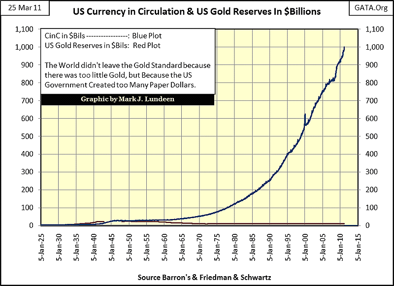 Us Currency Chart