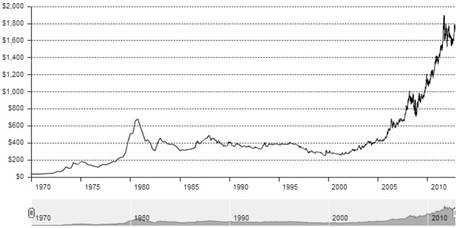 World Gold Council Cash Cost Definition