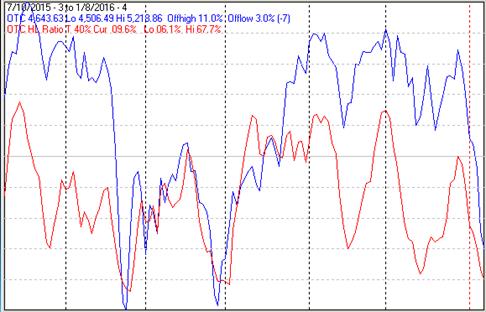 stock market report