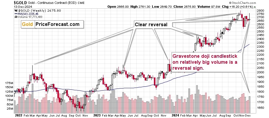 Extreme Levels Of Work-for-Gold Ratio | Gold Eagle