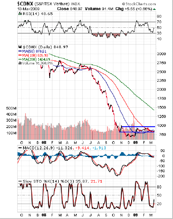 Precious Metals Stock Review | Gold Eagle