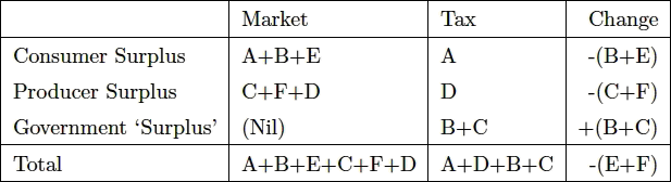 partial-equilibrium-analysis-part-2-gold-eagle