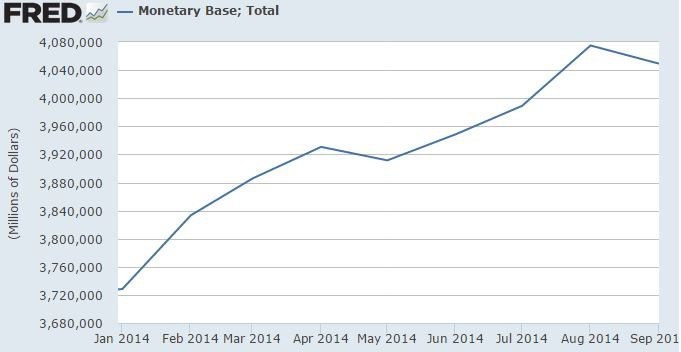 monetary base
