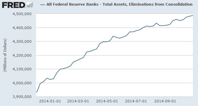 federal reserve banks total assets eliminations from consolidation