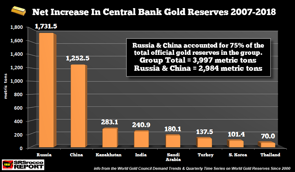 Централ вестерн прогноз. Central Bank Gold demand. Gold Reserves. Official Gold. Голд централ программа.