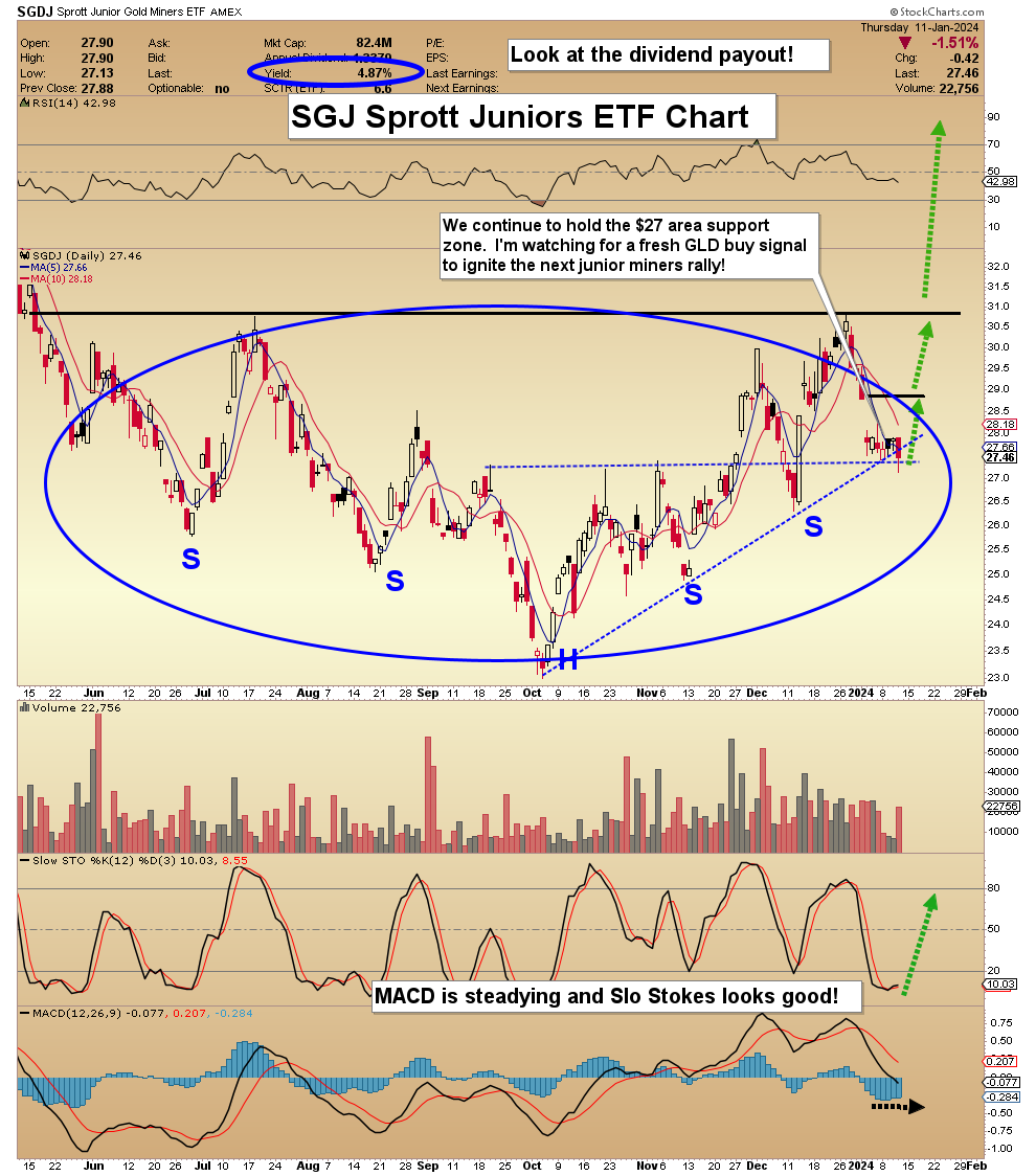 Gold Stocks: Juniors Have The Spotlight | Gold Eagle