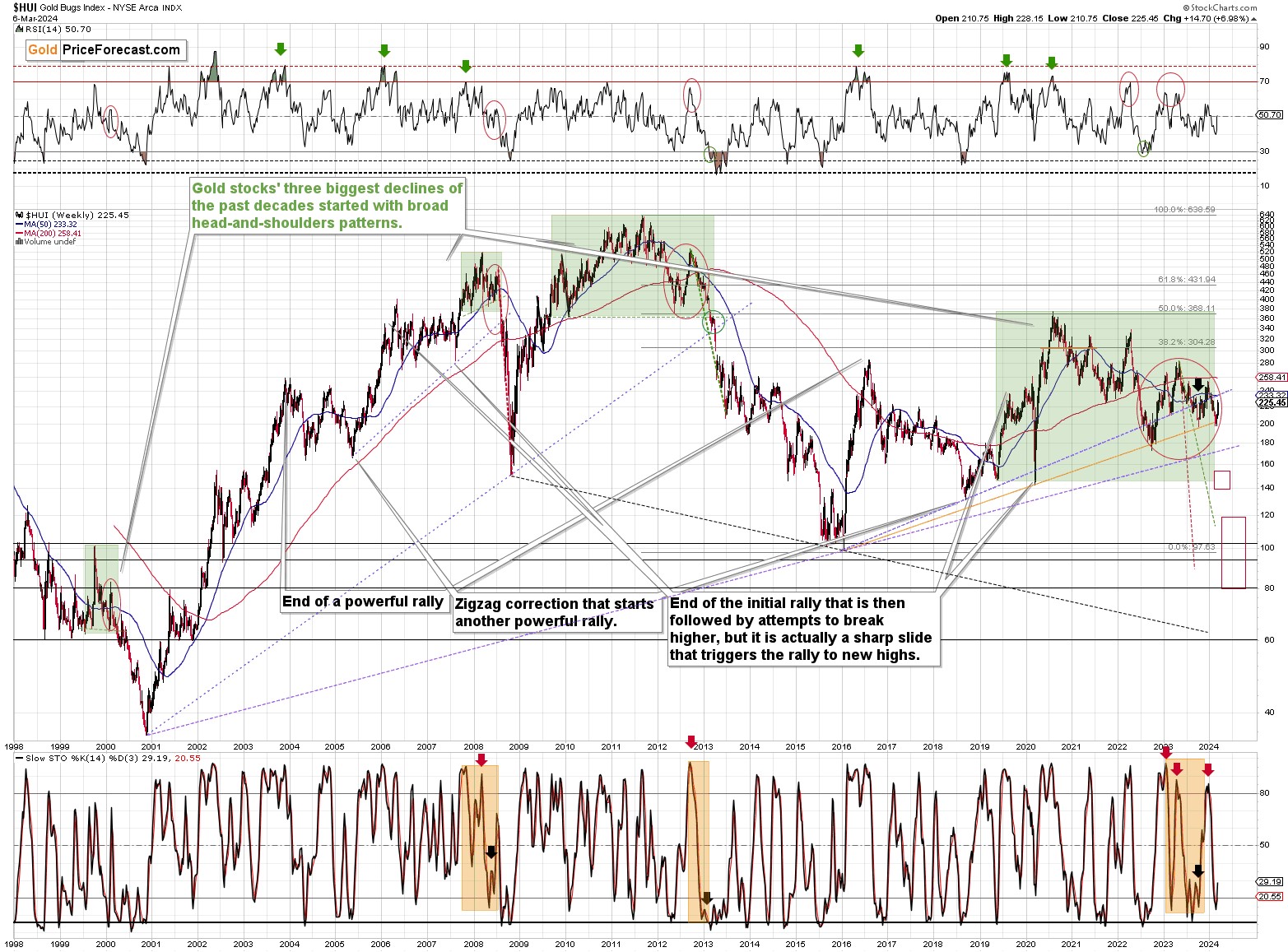 Gold’s CONFIRMED Breakout And Its Implications | Gold Eagle