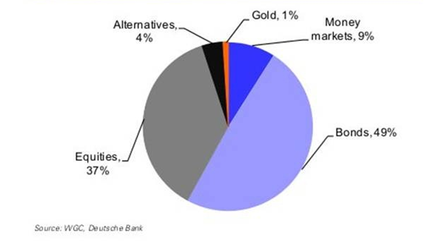 George Soros Making Big Bets On Gold | Gold Eagle