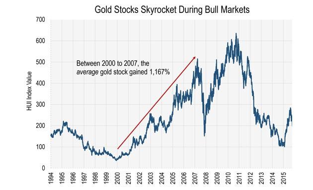 Warren Buffett's Biggest Loss | Gold Eagle