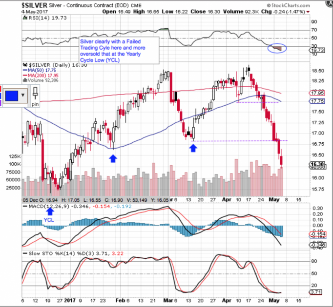 Gold Price Cycle Update | Gold Eagle