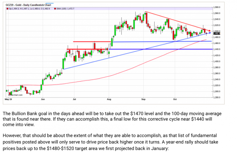 Comex Gold Into Year End Gold Eagle