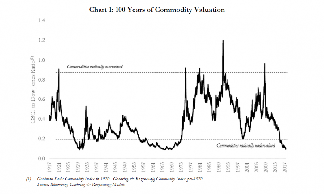 Gold Price Forecast Institutional Investor Presentation Gold Eagle