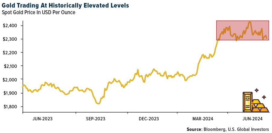 Gold SWOT: Gold ETF Holdings Saw Their First Monthly Inflow in 12 ...