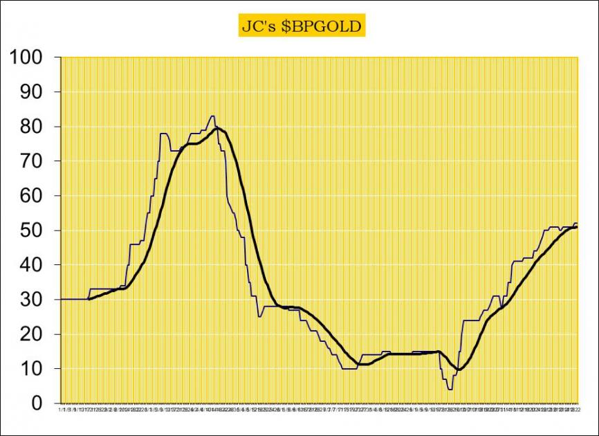 Gold Price Exclusive Update | Gold Eagle