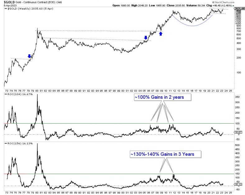 Gold to 4000 in 2025 Gold Eagle