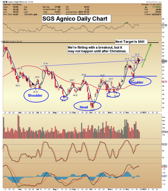 Gold & Silver Stocks: Buy Signals In Play | Gold Eagle