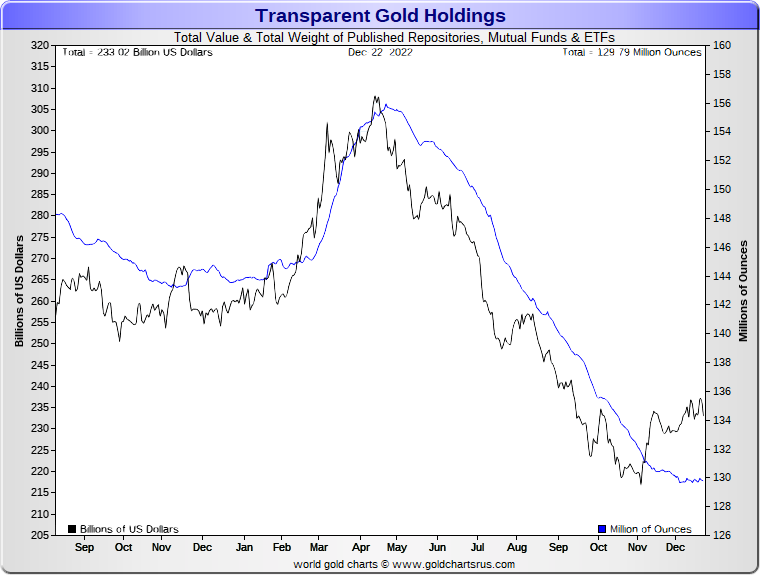 Will Gold Return to Alltime Highs in 2023? Gold Eagle