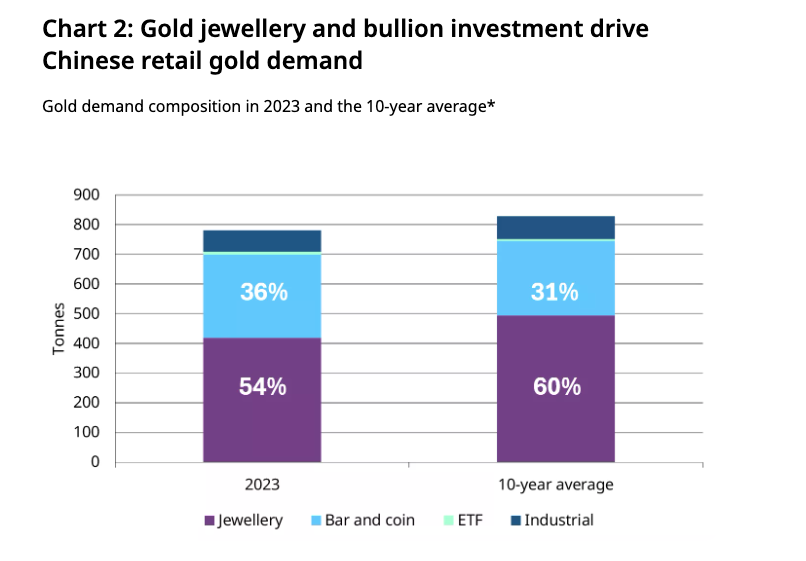 Chinese Economic Stimulus Plan Could Boost Gold Demand Gold Eagle