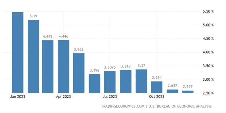 Don’t Be Surprised If The Fed Raises Interest Rates | Gold Eagle